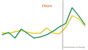 Belgium churn analysis 12 2013 2