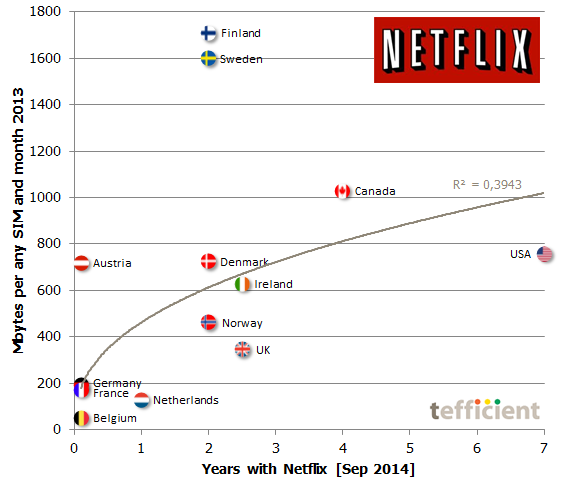 Netflix MBoU corr