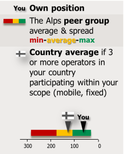 Alps peer group and country flag