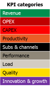 Benchmarking KPI categories tefficient