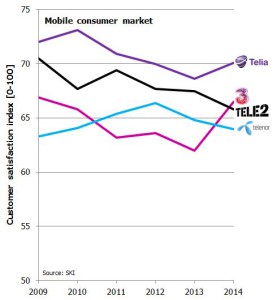 SKI Sweden mobile consumer