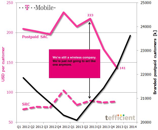 T-Mobile USA SAC SRC base dev Q1 2012 Q1 2014