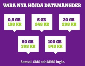 Tele2 new buckets consumer Feb 2015