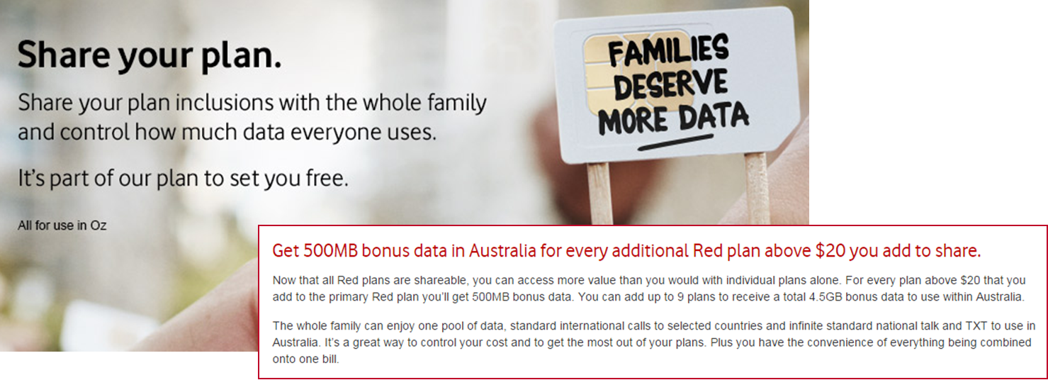Vodafone AU bonus data