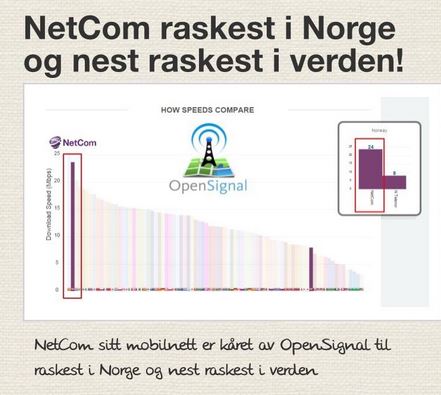 NetCom Opensignal Q1 2015