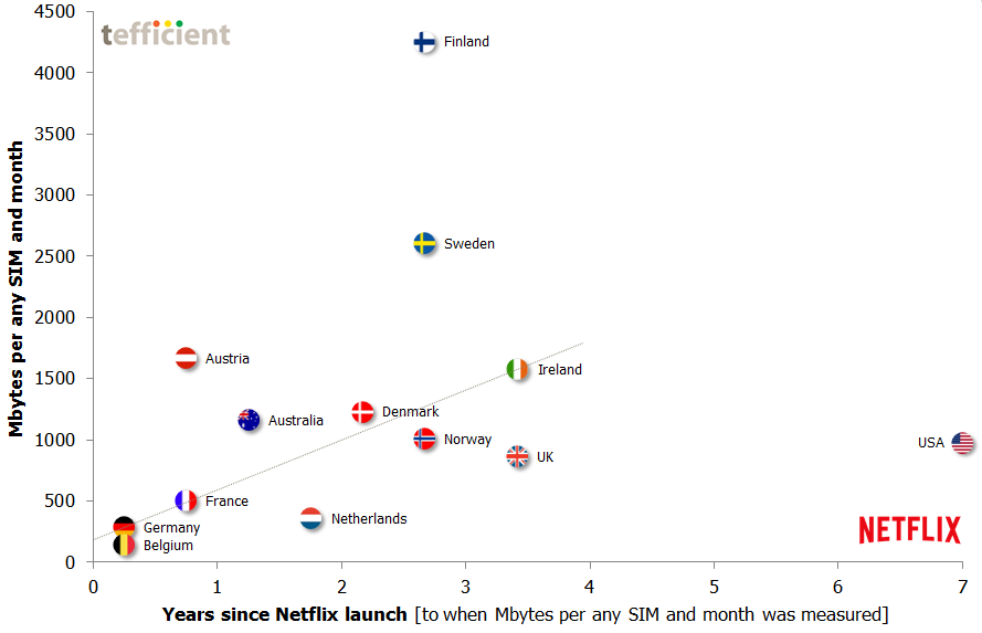 Netflix MBoU correlation 1H 2015