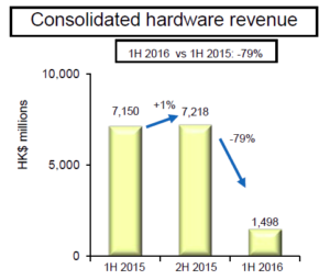 3 HK hardware rev 1H 2016