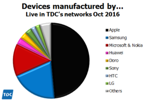 tdc-oct-2016-manufacturers